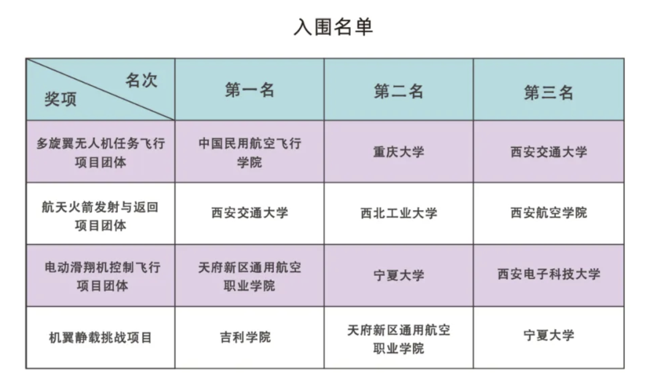 飞行器设计硕士年薪图片